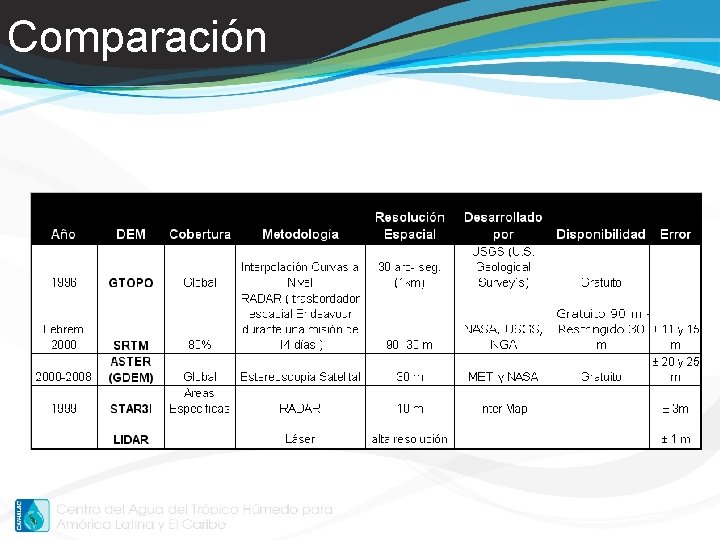 Comparación Comparación