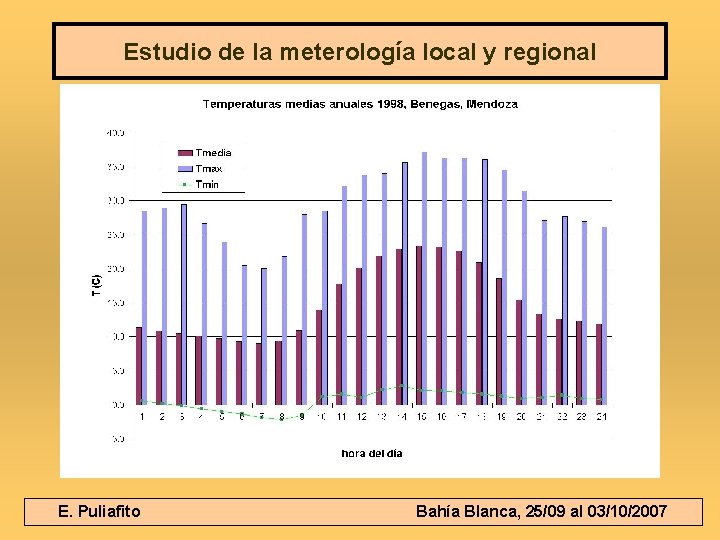 Estudio de la meterología local y regional E. Puliafito Bahía Blanca, 25/09 al 03/10/2007