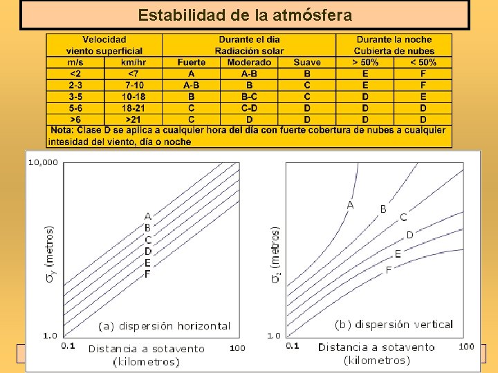 Estabilidad de la atmósfera E. Puliafito Bahía Blanca, 25/09 al 03/10/2007 
