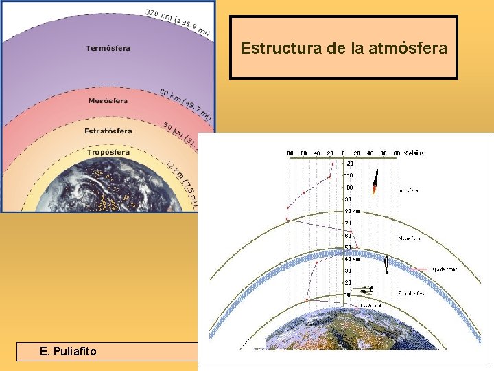 Estructura de la atmósfera E. Puliafito Bahía Blanca, 25/09 al 03/10/2007 