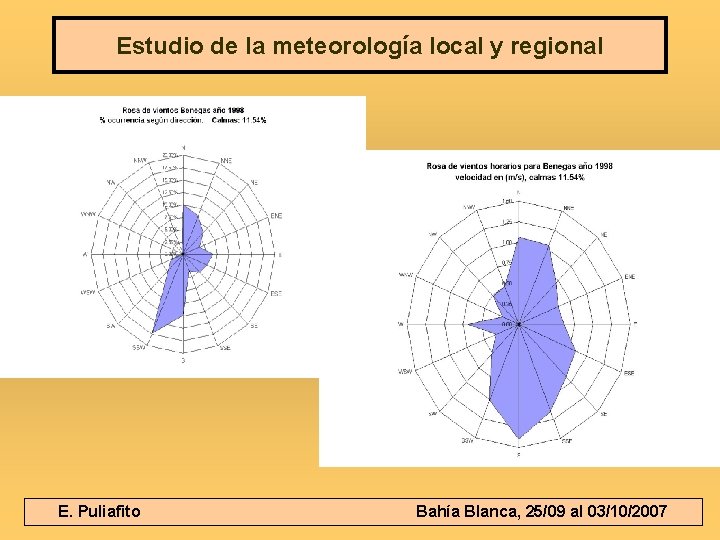 Estudio de la meteorología local y regional E. Puliafito Bahía Blanca, 25/09 al 03/10/2007
