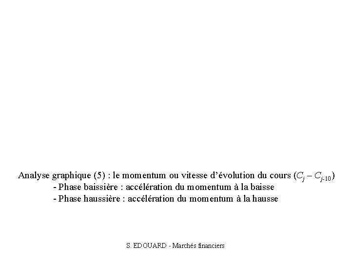 Analyse graphique (5) : le momentum ou vitesse d’évolution du cours (Cj – Cj-10)