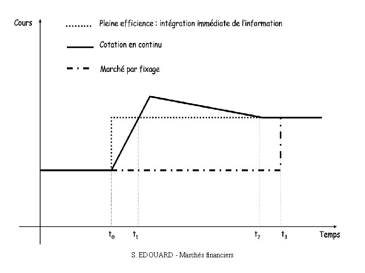 S. EDOUARD - Marchés financiers 