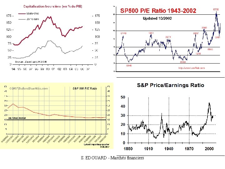 S. EDOUARD - Marchés financiers 