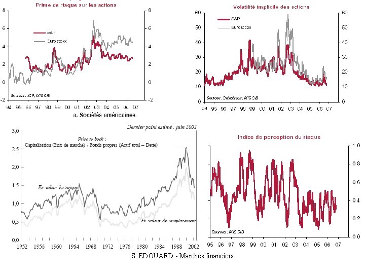 S. EDOUARD - Marchés financiers 