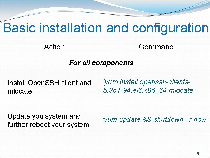 Basic installation and configuration Action Command For all components Install Open. SSH client and