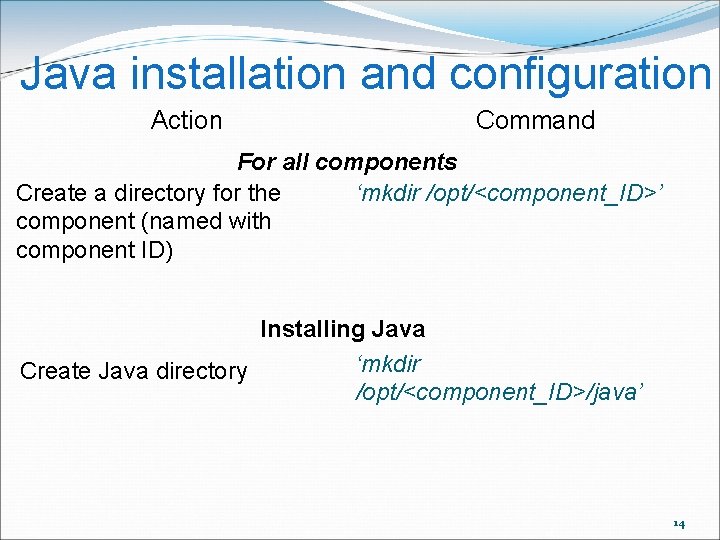 Java installation and configuration Action Command For all components Create a directory for the