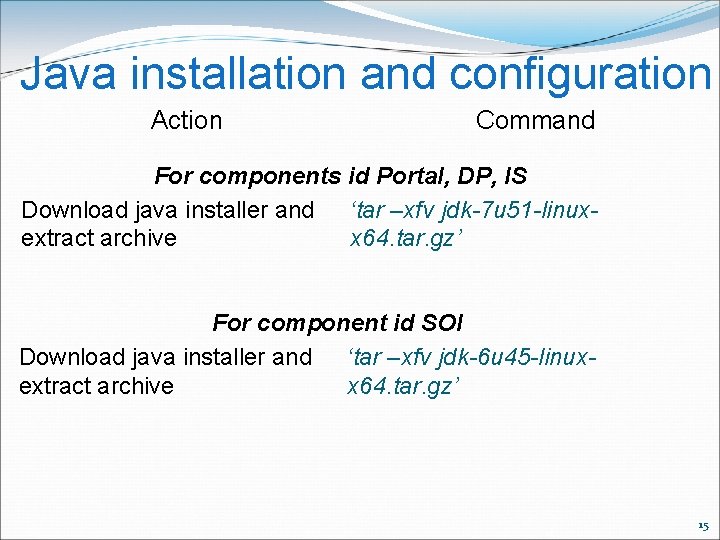 Java installation and configuration Action Command For components id Portal, DP, IS Download java