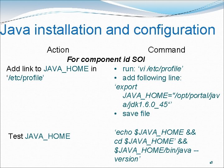 Java installation and configuration Action Command For component id SOI Add link to JAVA_HOME