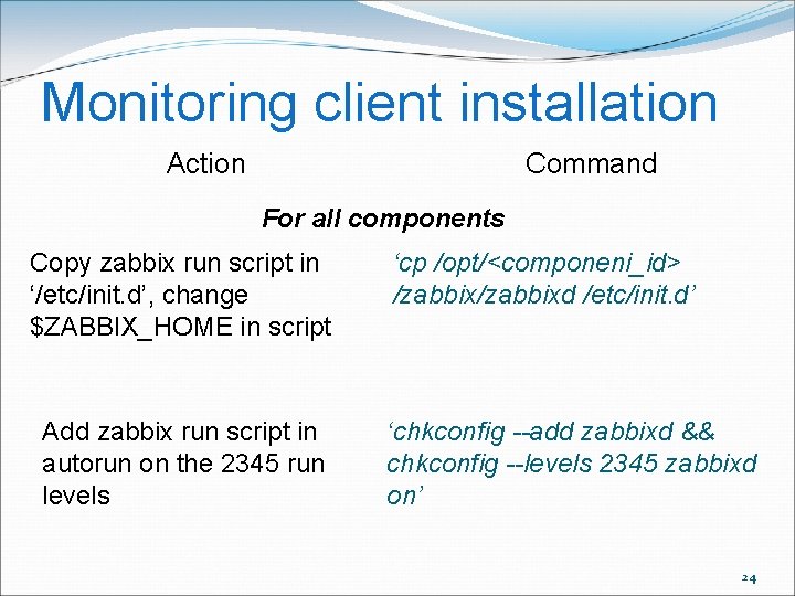 Monitoring client installation Action Command For all components Copy zabbix run script in ‘/etc/init.