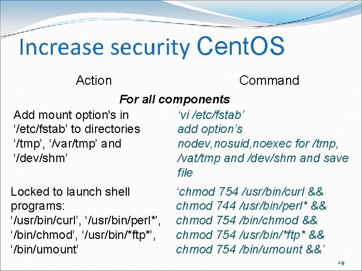 Increase security Cent. OS Action Command For all components Add mount option's in ‘vi