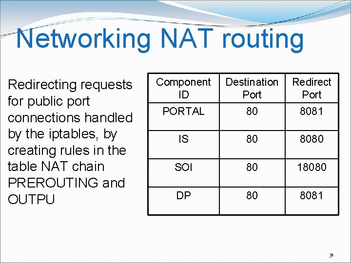 Networking NAT routing Redirecting requests for public port connections handled by the iptables, by