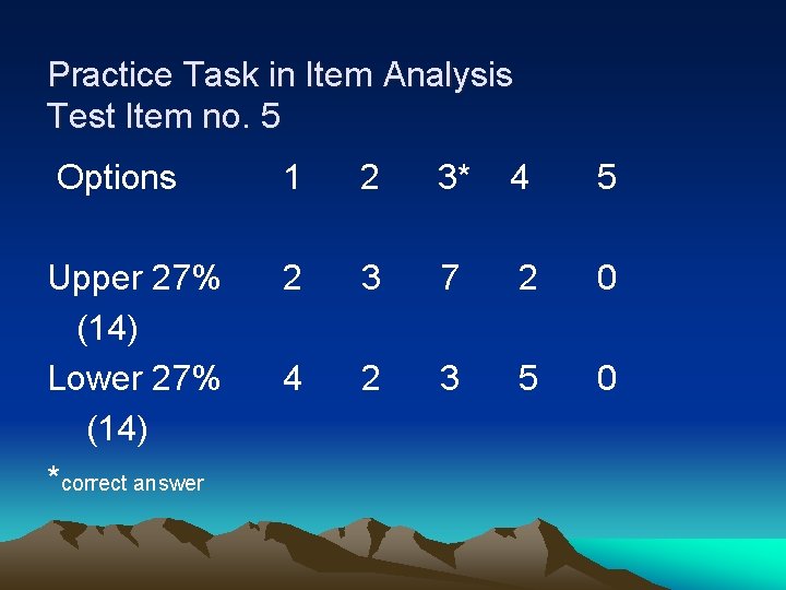 Practice Task in Item Analysis Test Item no. 5 Options 1 2 3* 4