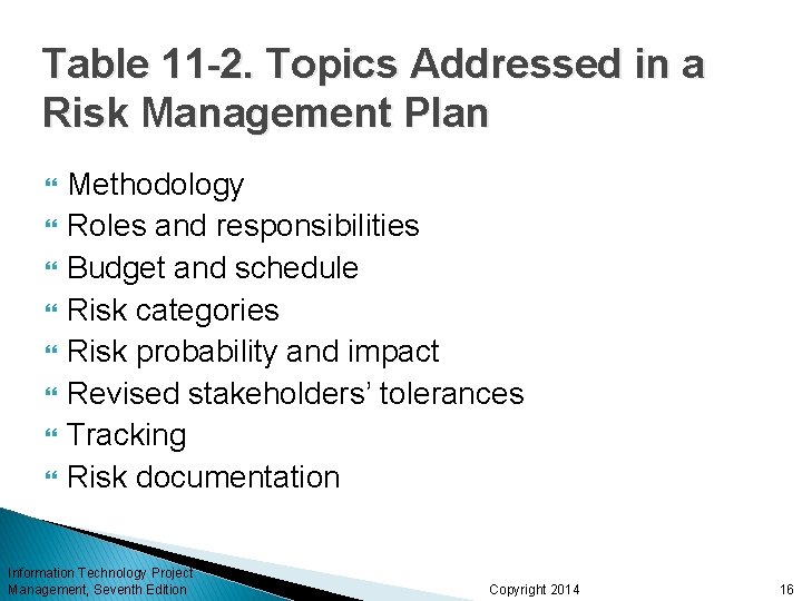 Table 11 -2. Topics Addressed in a Risk Management Plan Methodology Roles and responsibilities Table 11 -2. Topics Addressed in a Risk Management Plan Methodology Roles and responsibilities
