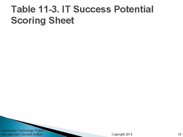 Table 11 -3. IT Success Potential Scoring Sheet Information Technology Project Management, Seventh Edition Table 11 -3. IT Success Potential Scoring Sheet Information Technology Project Management, Seventh Edition