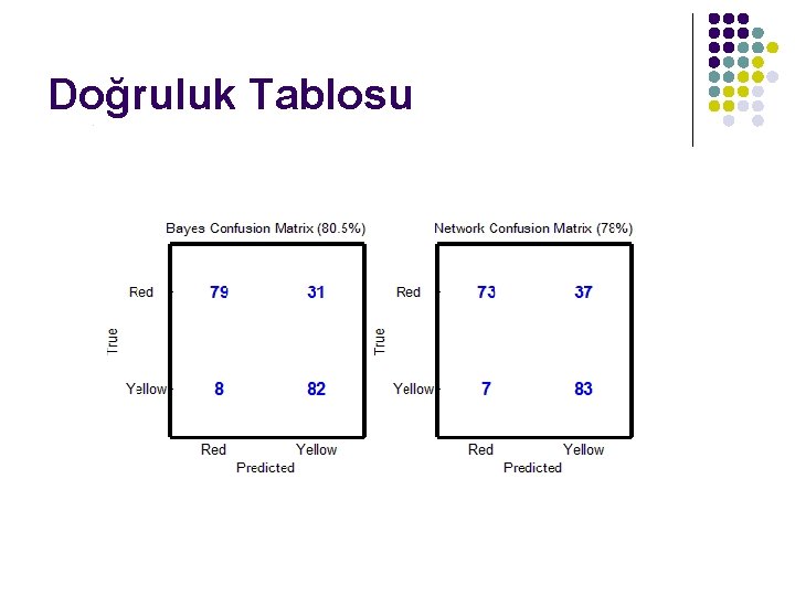 Doğruluk Tablosu 