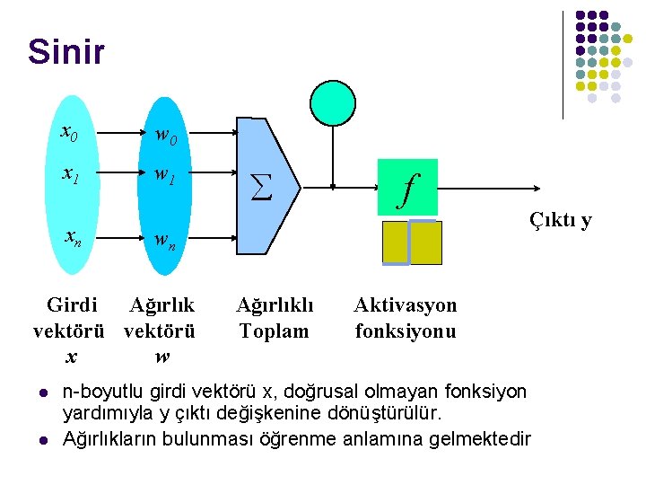 Sinir x 0 w 0 x 1 w 1 xn l f wn Girdi