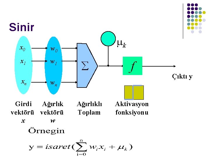 Sinir x 0 w 0 x 1 w 1 xn - mk å f