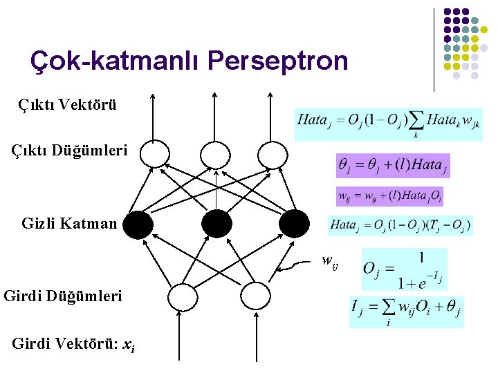 Çok-katmanlı Perseptron Çıktı Vektörü Çıktı Düğümleri Gizli Katman wij Girdi Düğümleri Girdi Vektörü: xi