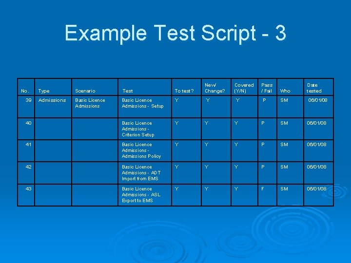 Example Test Script - 3 Type Scenario Test To test? New/ Change? Covered (Y/N)