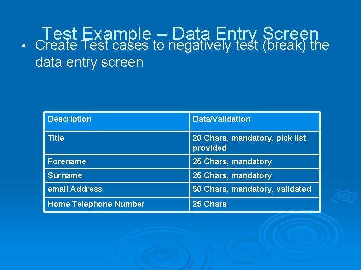  • Test Example – Data Entry Screen Create Test cases to negatively test