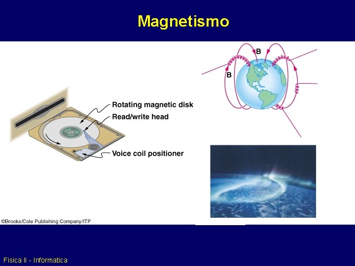 Magnetismo Fisica II - Informatica 