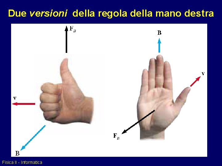 Due versioni della regola della mano destra Fisica II - Informatica 