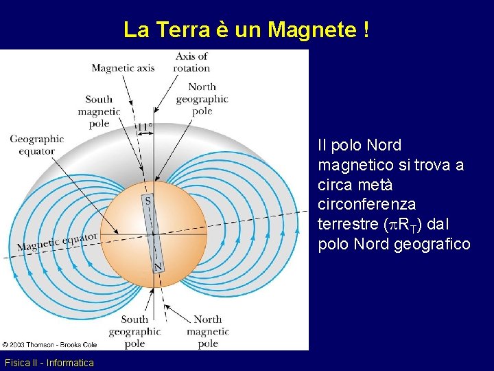 La Terra è un Magnete ! Il polo Nord magnetico si trova a circa