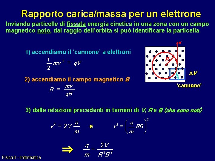 Rapporto carica/massa per un elettrone Inviando particelle di fissata energia cinetica in una zona