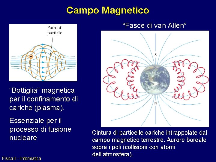 Campo Magnetico “Fasce di van Allen” “Bottiglia” magnetica per il confinamento di cariche (plasma).