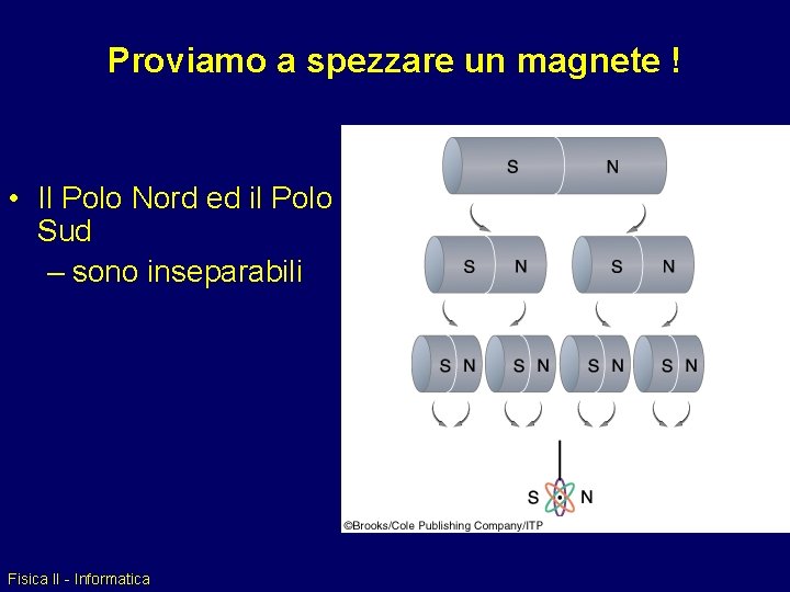 Proviamo a spezzare un magnete ! • Il Polo Nord ed il Polo Sud