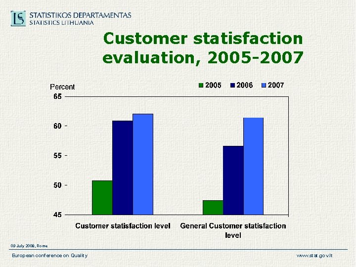 Customer statisfaction evaluation, 2005 -2007 09 July 2008, Rome European conference on Quality www. Customer statisfaction evaluation, 2005 -2007 09 July 2008, Rome European conference on Quality www.