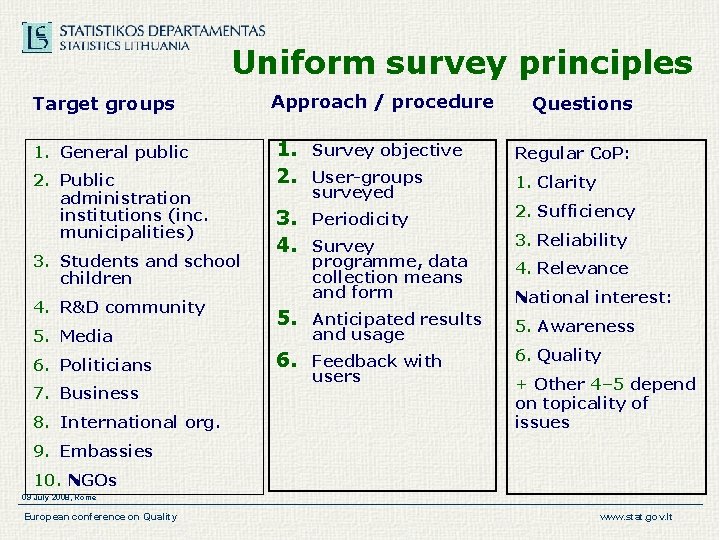 Uniform survey principles Target groups 1. General public 2. Public administration institutions (inc. municipalities) Uniform survey principles Target groups 1. General public 2. Public administration institutions (inc. municipalities)