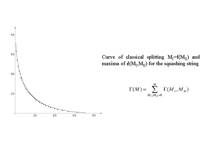Curve of classical splitting MI=f(MII) and maxima of G(MI, MII) for the squashing string