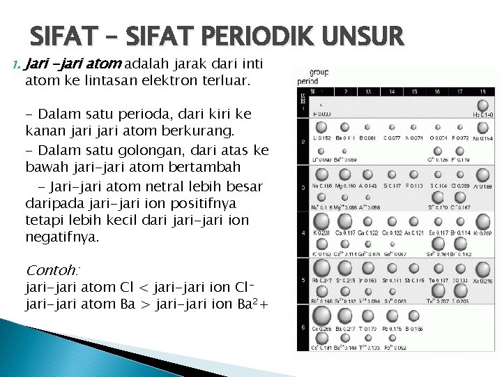 1. SIFAT – SIFAT PERIODIK UNSUR Jari -jari atom adalah jarak dari inti atom 1. SIFAT – SIFAT PERIODIK UNSUR Jari -jari atom adalah jarak dari inti atom