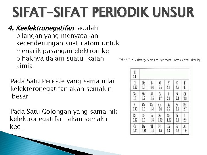 SIFAT-SIFAT PERIODIK UNSUR 4. Keelektronegatifan adalah bilangan yang menyatakan kecenderungan suatu atom untuk menarik SIFAT-SIFAT PERIODIK UNSUR 4. Keelektronegatifan adalah bilangan yang menyatakan kecenderungan suatu atom untuk menarik