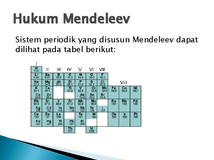 Hukum Mendeleev Sistem periodik yang disusun Mendeleev dapat dilihat pada tabel berikut: Hukum Mendeleev Sistem periodik yang disusun Mendeleev dapat dilihat pada tabel berikut: