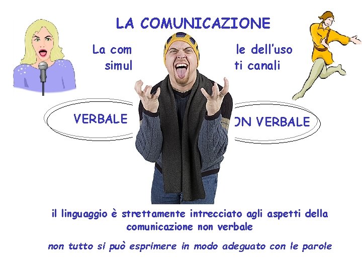 LA COMUNICAZIONE La comunicazione si avvale dell’uso simultaneo di differenti canali VERBALE NON VERBALE