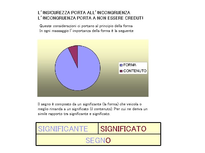 L’INSICUREZZA PORTA ALL’INCONGRUENZA PORTA A NON ESSERE CREDUTI Queste considerazioni ci portano al principio