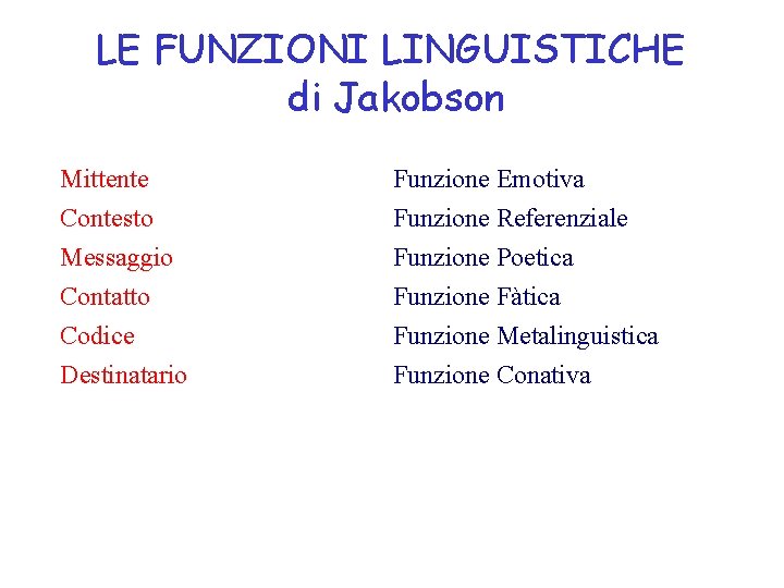 LE FUNZIONI LINGUISTICHE di Jakobson Mittente Contesto Messaggio Contatto Funzione Emotiva Funzione Referenziale Funzione