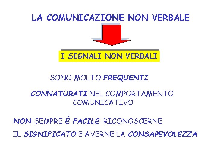 LA COMUNICAZIONE NON VERBALE I SEGNALI NON VERBALI SONO MOLTO FREQUENTI CONNATURATI NEL COMPORTAMENTO