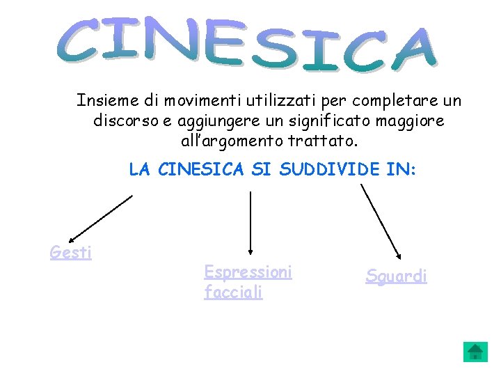 Insieme di movimenti utilizzati per completare un discorso e aggiungere un significato maggiore all’argomento