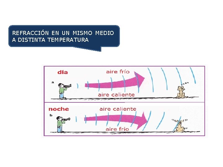 REFRACCIÓN EN UN MISMO MEDIO A DISTINTA TEMPERATURA 