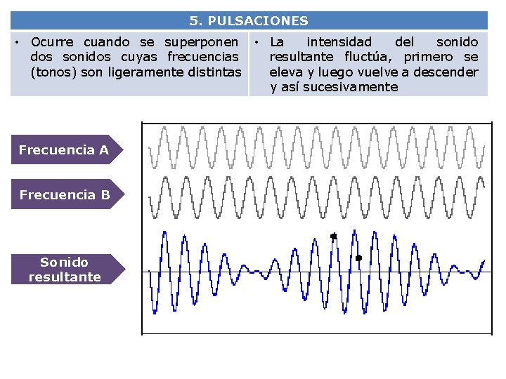 5. PULSACIONES • Ocurre cuando se superponen • La intensidad del sonido dos sonidos