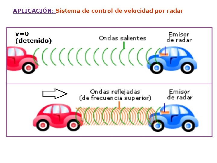 APLICACIÓN: Sistema de control de velocidad por radar 
