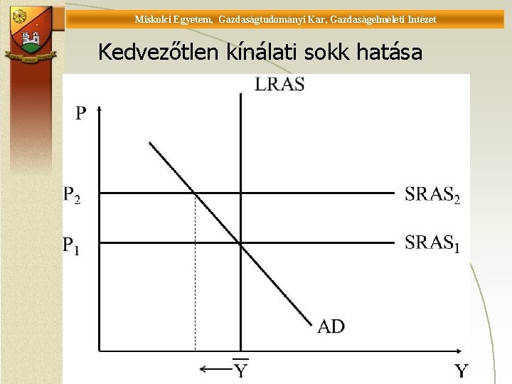 Miskolci Egyetem, Gazdaságtudományi Kar, Gazdaságelméleti Intézet Universität Miskolc, Fakultät für Wirtschaftswissenschaften, Istitut für Wirtschaftstheorie