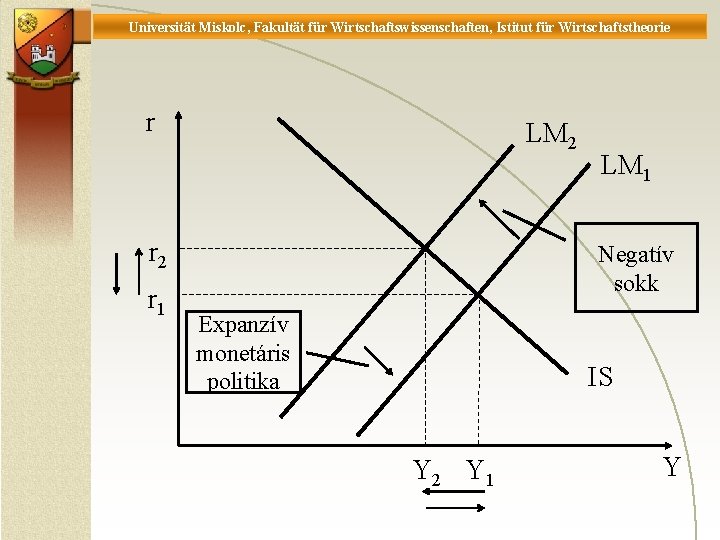 Universität Miskolc, Fakultät für Wirtschaftswissenschaften, Istitut für Wirtschaftstheorie r LM 2 r 1 LM
