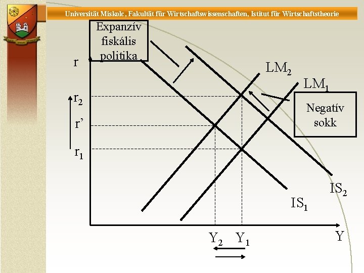 Universität Miskolc, Fakultät für Wirtschaftswissenschaften, Istitut für Wirtschaftstheorie r Expanzív fiskális politika LM 2