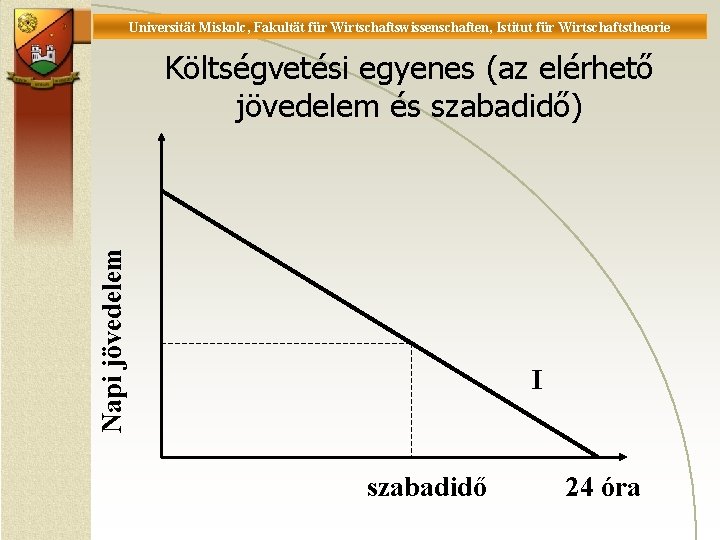 Universität Miskolc, Fakultät für Wirtschaftswissenschaften, Istitut für Wirtschaftstheorie Napi jövedelem Költségvetési egyenes (az elérhető
