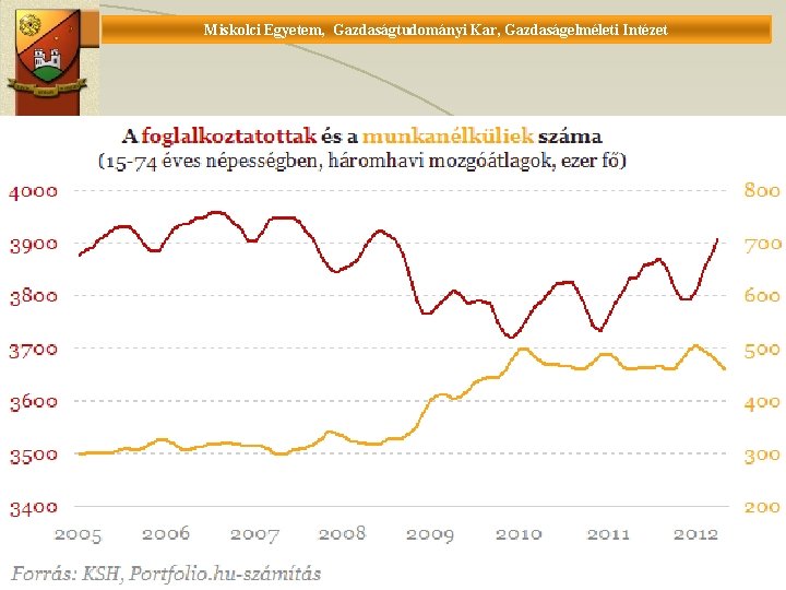 Miskolci Egyetem, Gazdaságtudományi Kar, Gazdaságelméleti Intézet Universität Miskolc, Fakultät für Wirtschaftswissenschaften, Istitut für Wirtschaftstheorie